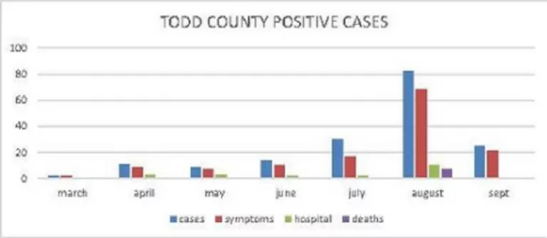 09-17-20-todd-covid-chart