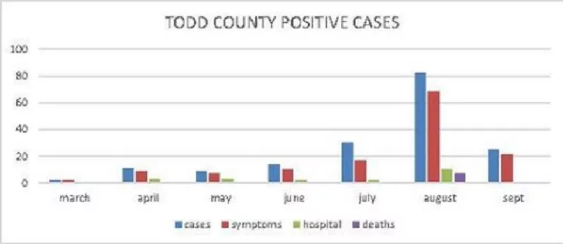 09-17-20-todd-covid-chart