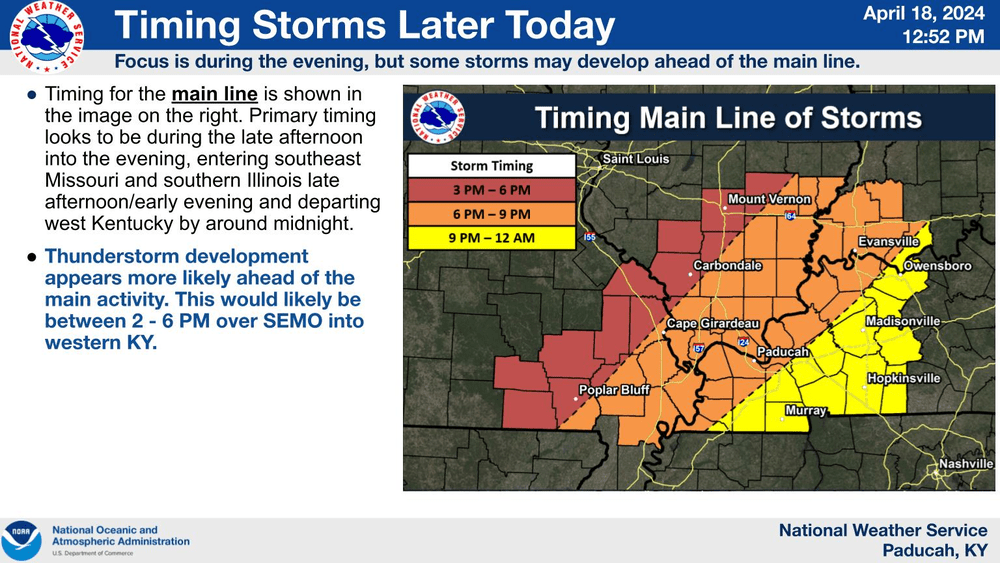 storm-timing-4