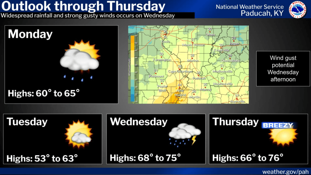 weather-week-graphic