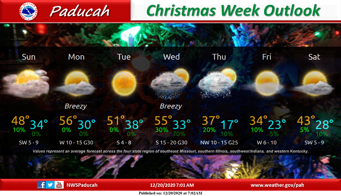 christmas-week-forecast