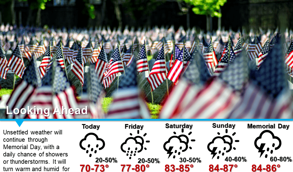 memorial-day-weekened-wx