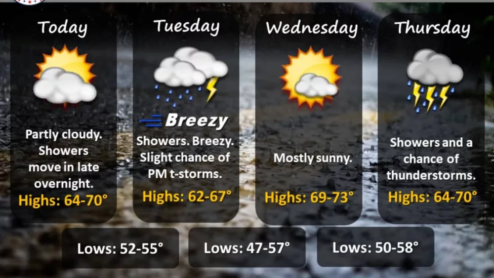 03-22-21-nws-graphic