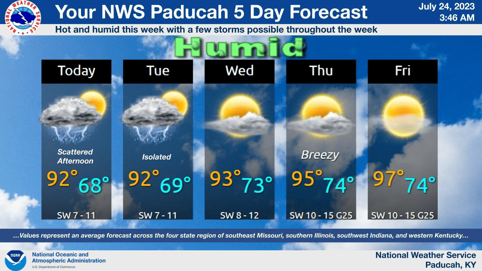 nws-paducah