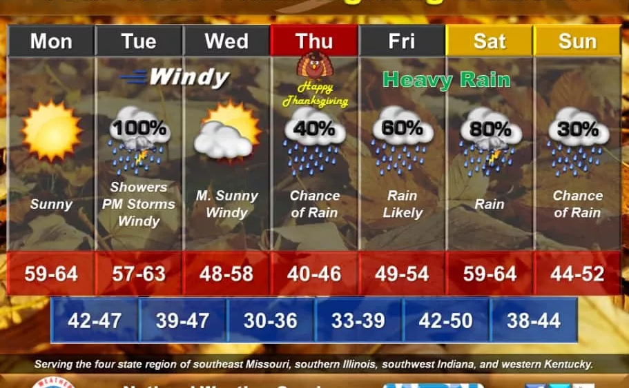 11-25-19-nws-wx-graphic