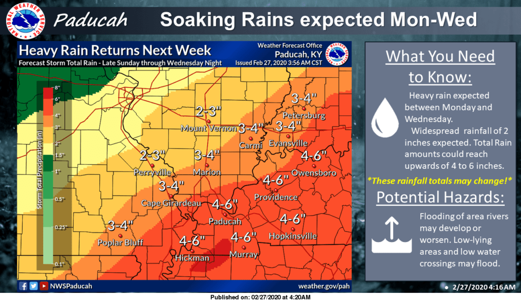 paducah-nws-flooding-threat-next-week