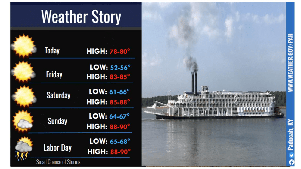 labor-day-weekend-outlook-2