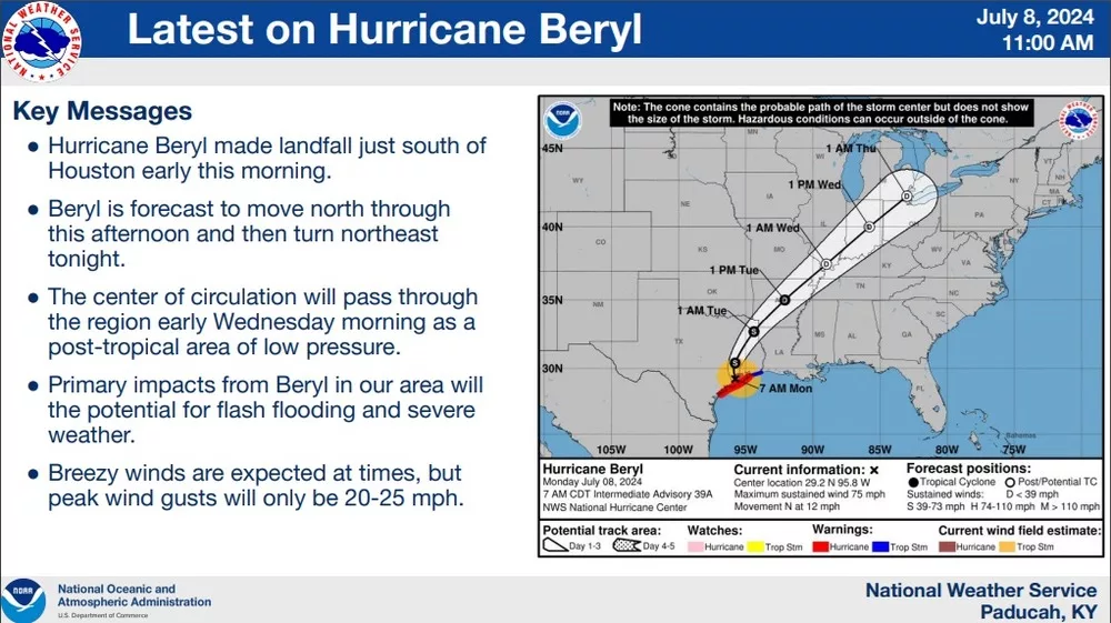 hurricane-beryl