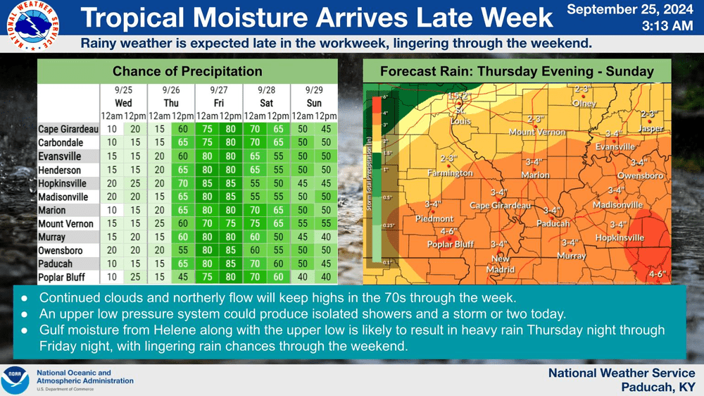 nws-paducah-graphic