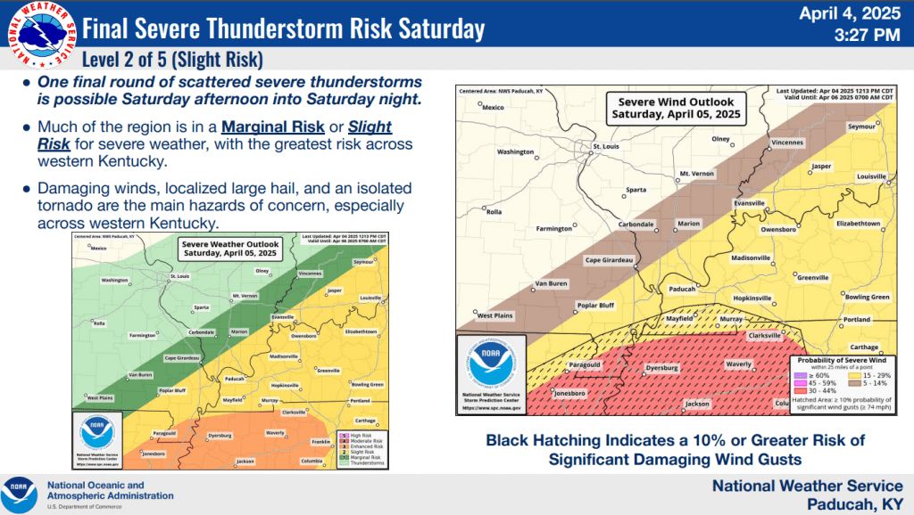Friday Night's Round of Severe Weather To Be Similar to Wednesday | WKDZ