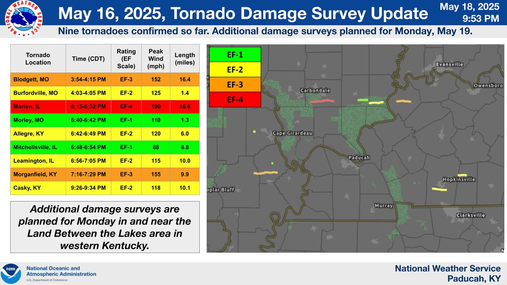 nws-paducah-storm-surveys