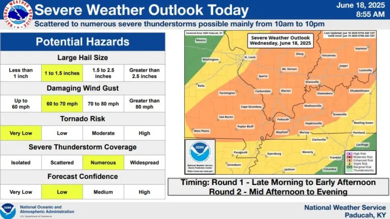 nws-paducah-graphic-2