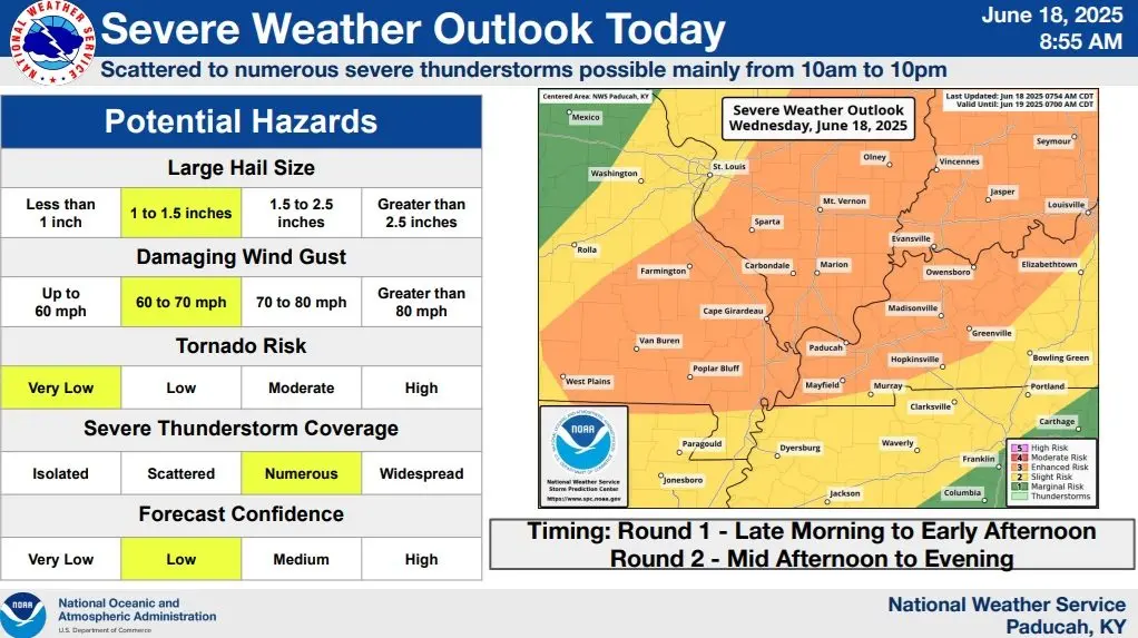 nws-paducah-graphic-2