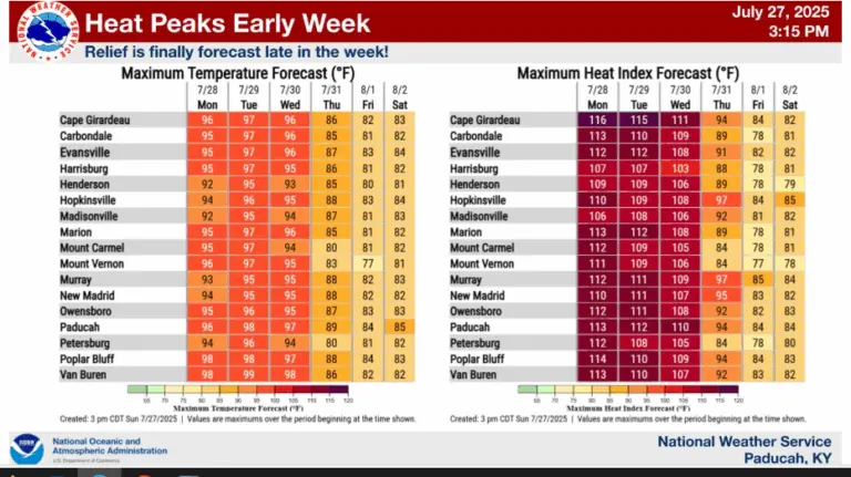7-27-25-extreme-heat-nws