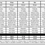 2024 Week 2 Picks