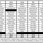 2024 Week 3 Picks