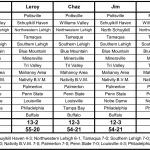 2024 Week 6 Picks