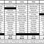 2024 Week 7 Picks