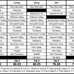 2024 Week 8 Picks