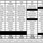 2024 Week 11 Picks