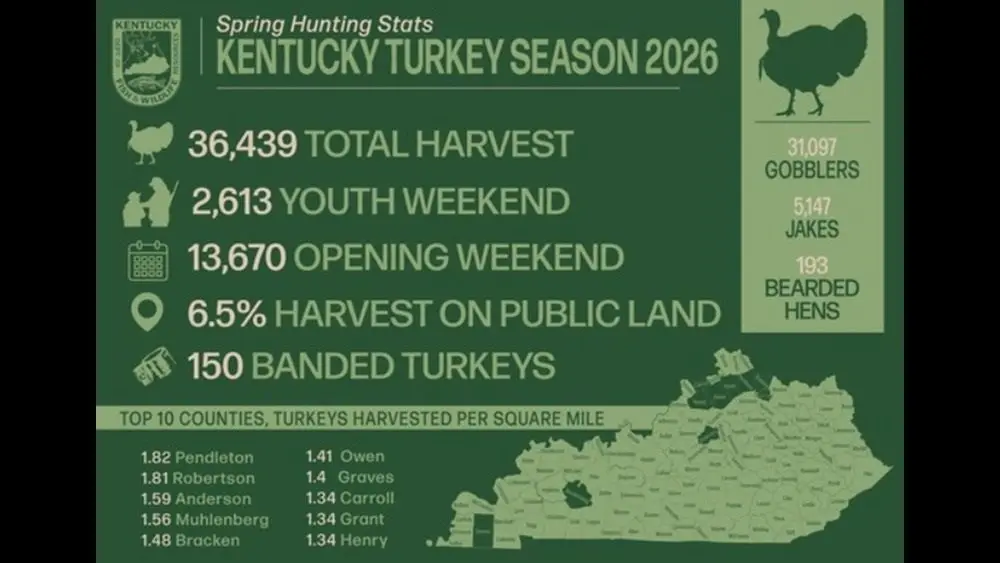05-20-26-kentucky-turkey-hunting-2026-stats