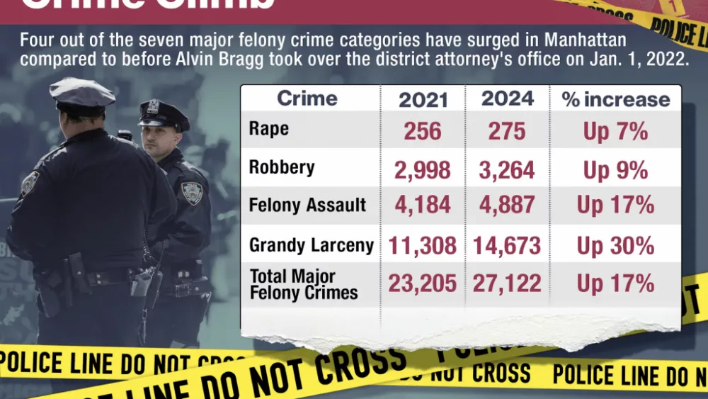 chart_nypost_nypd_november_2024-2