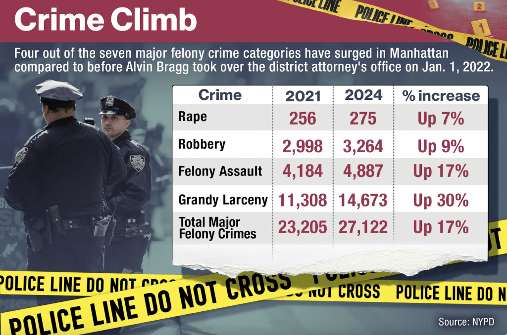 chart_nypost_nypd_november_2024-2