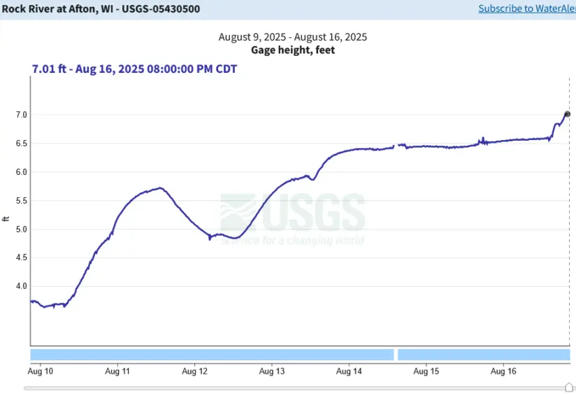 screenshot-2025-08-16-at-20-53-26-rock-river-at-afton-wi-usgs-water-data-for-the-nation