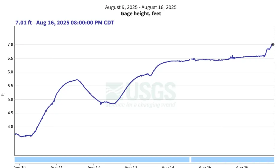 screenshot-2025-08-16-at-20-53-26-rock-river-at-afton-wi-usgs-water-data-for-the-nation