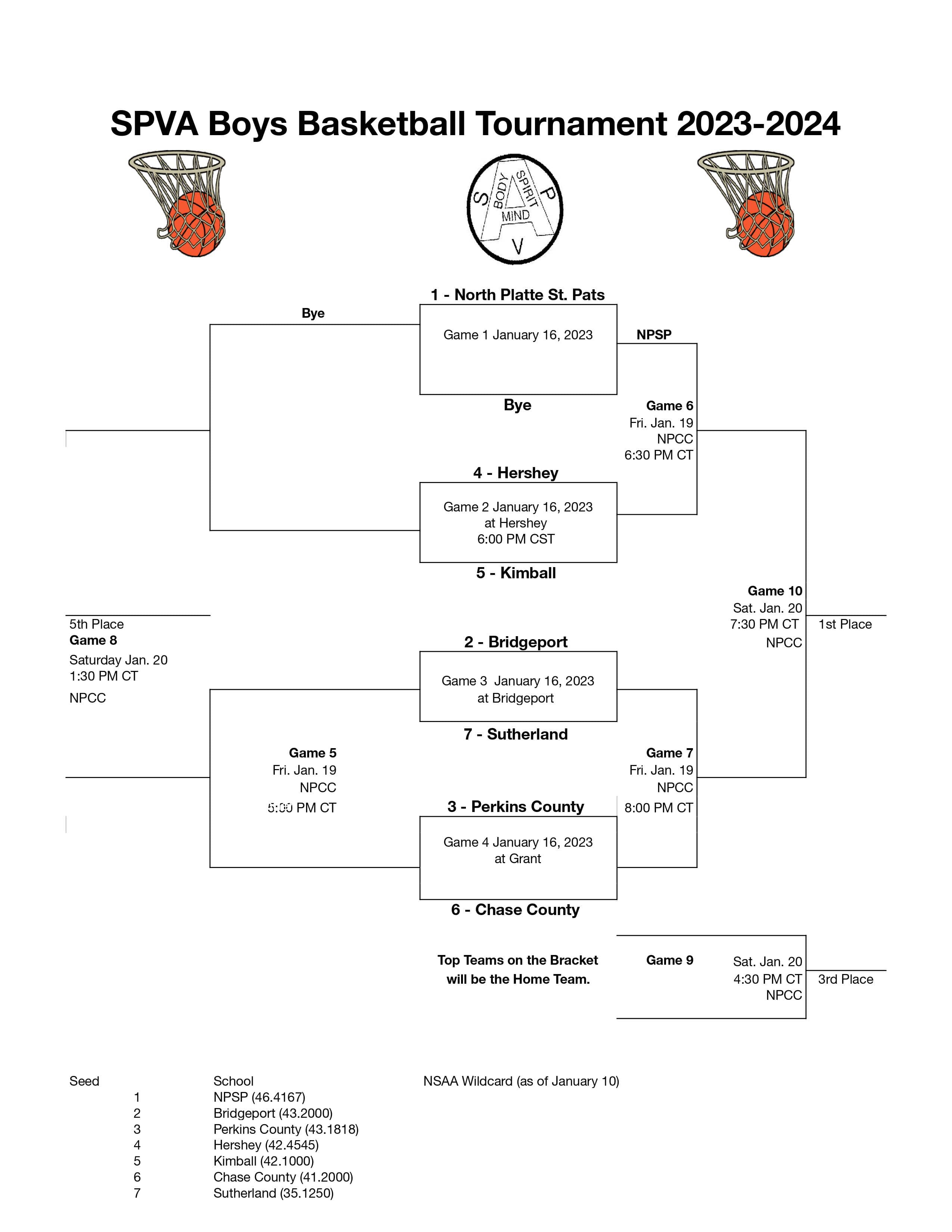 BOYSBBALLBRACKETSPVA202324.xlsxSPVABBBBracket20232024