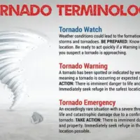 tornado-terminology