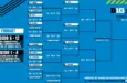 btc_bracket_msoc