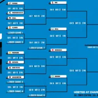 btc_bracket_msoc