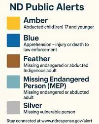 alerts