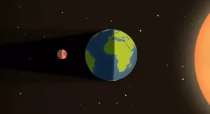Alignment of the Moon, Earth, and Sun during a lunar eclipse (not to scale).NASA's Scientific Visualization Studio