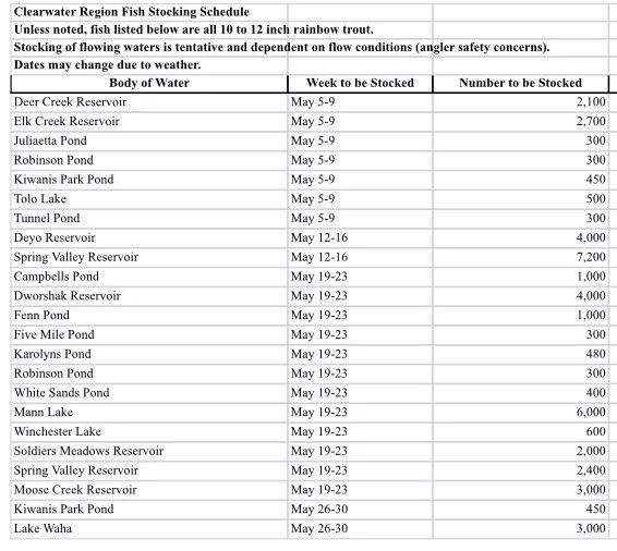 May trout stocking schedule for the Clearwater Region