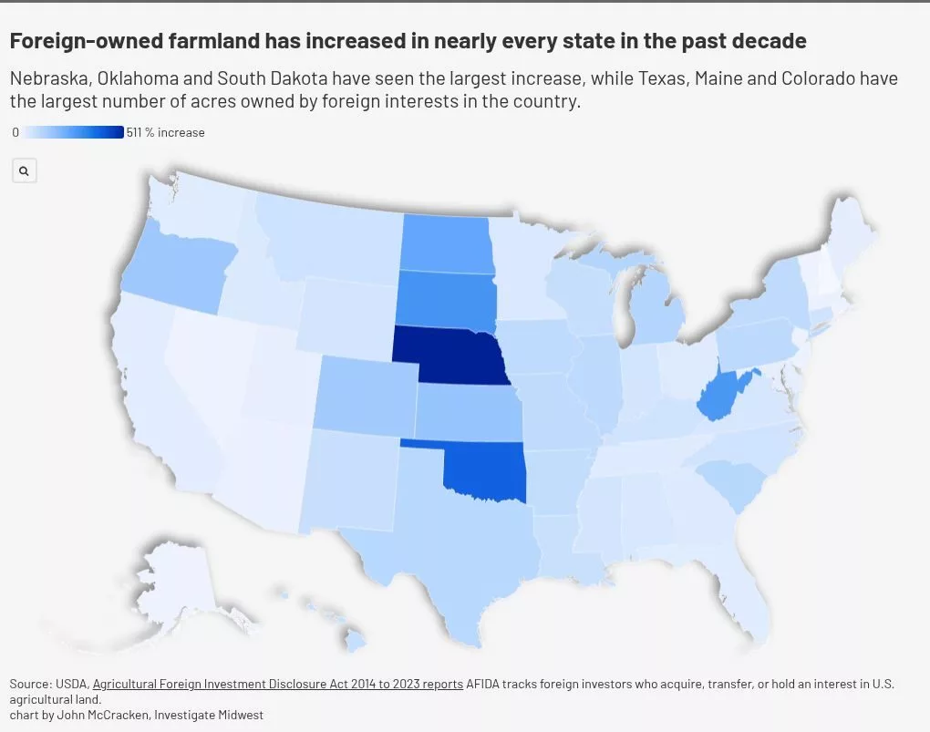 Source: USDA, Agricultural Foreign Investment Disclosure Act 2014 to 2023 reports AFIDA tracks foreign investors who acquire, transfer, or hold an interest in U.S. agricultural land.chart by John McCracken, Investigate Midwest