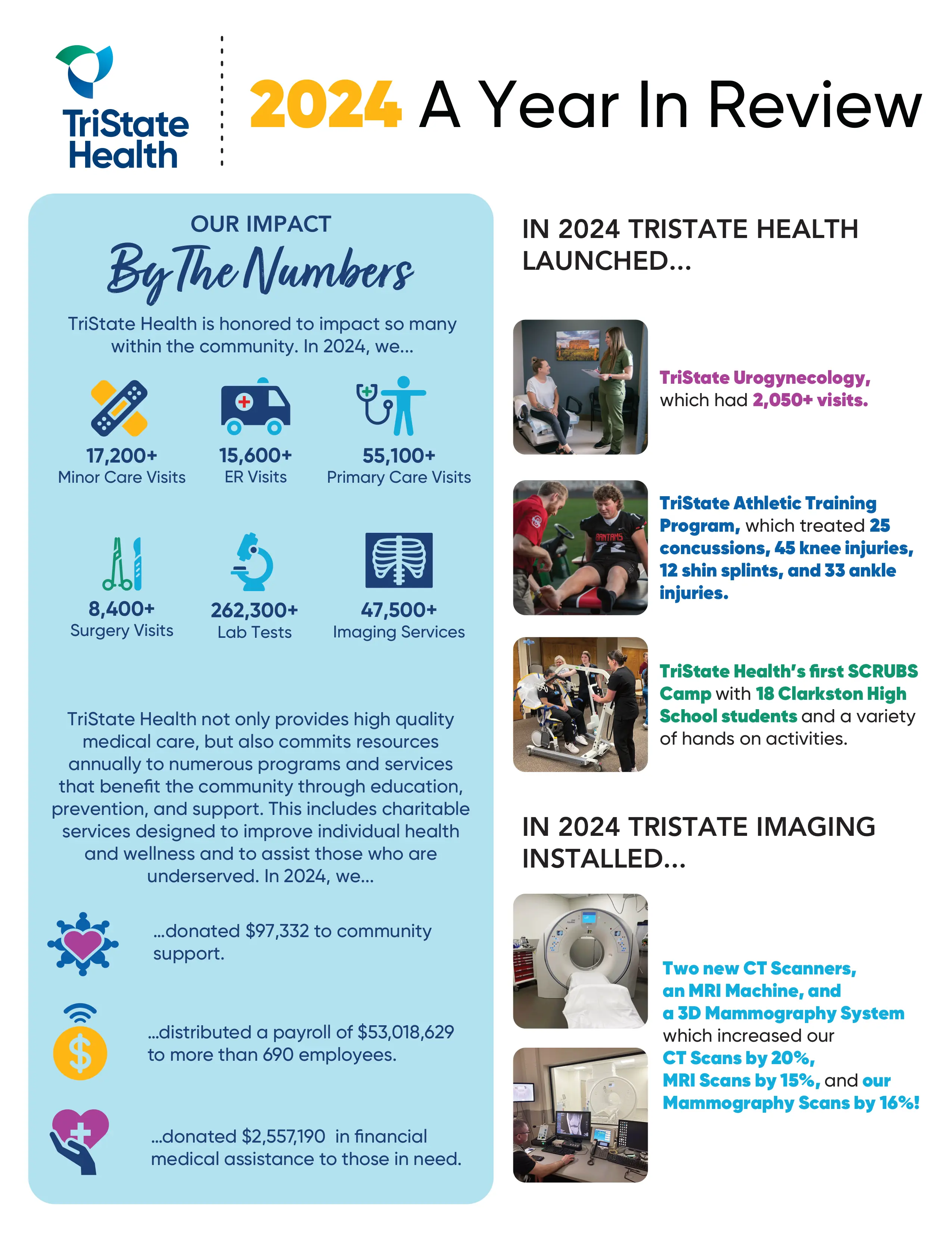 TriState Health