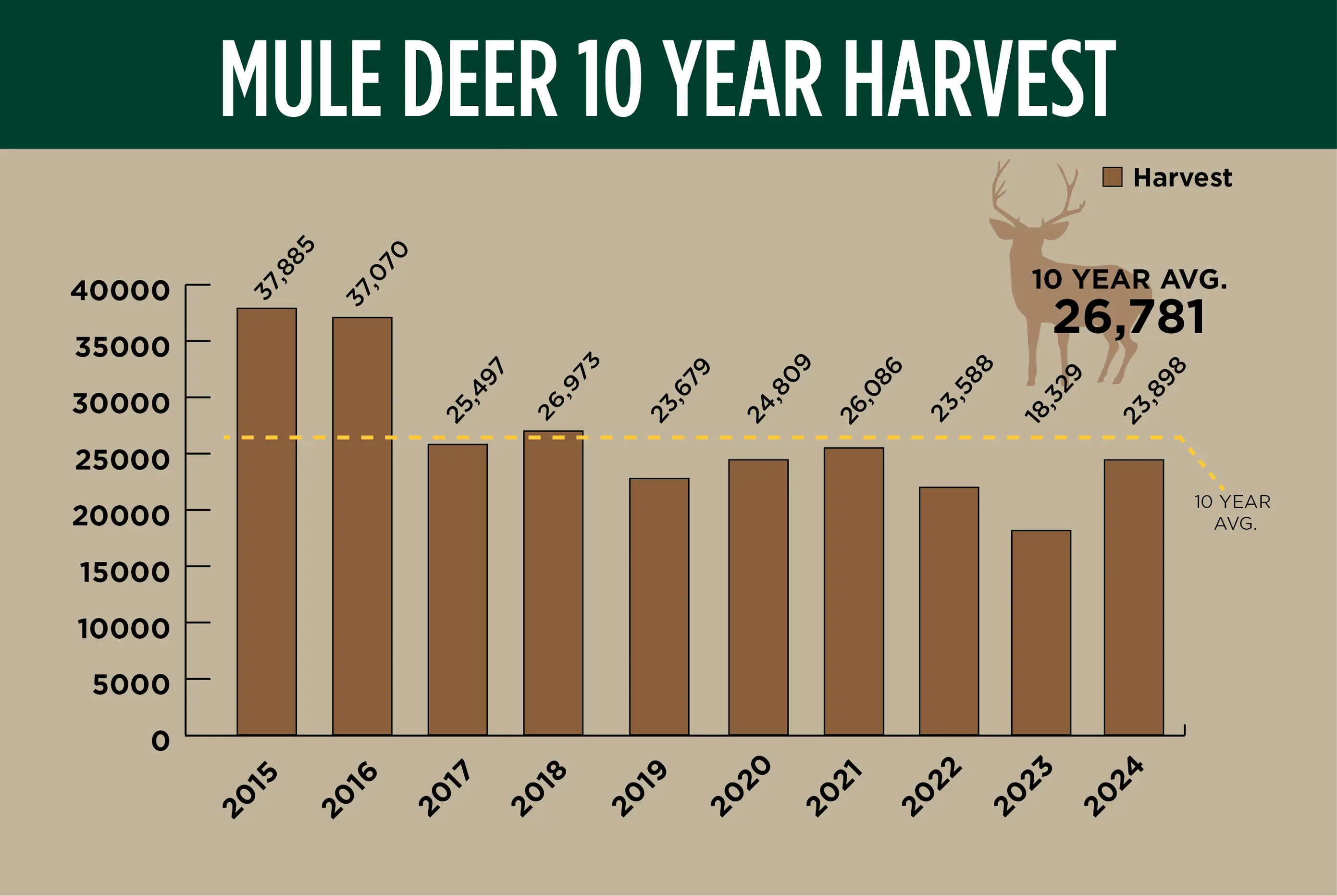 Photo Credit: Idaho Department of Fish and Game