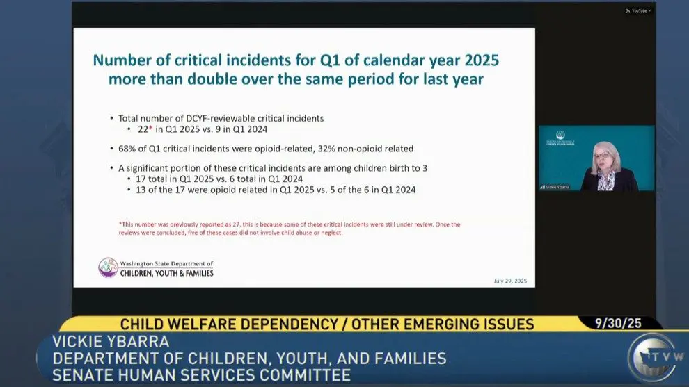 Sept 30, 2025 WA Senate Human Services Cmte work session on Keeping Washington Families Together Act. Screenshot from TVW