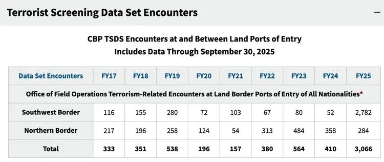 US Customs and Border Protection