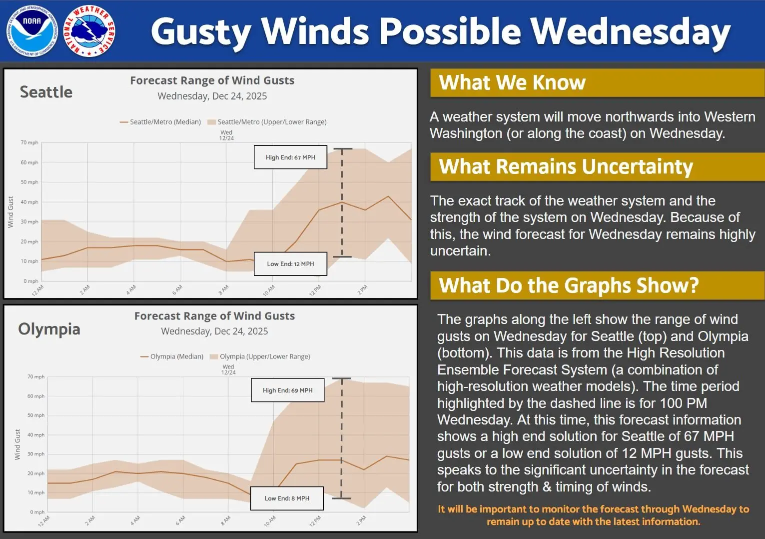 US National Weather Service Seattle Washington