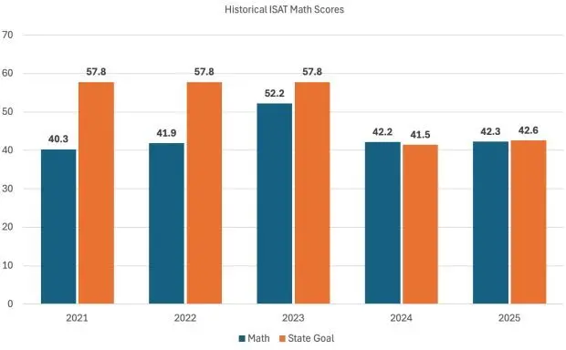 Photo credit: IdahoEdNews.org