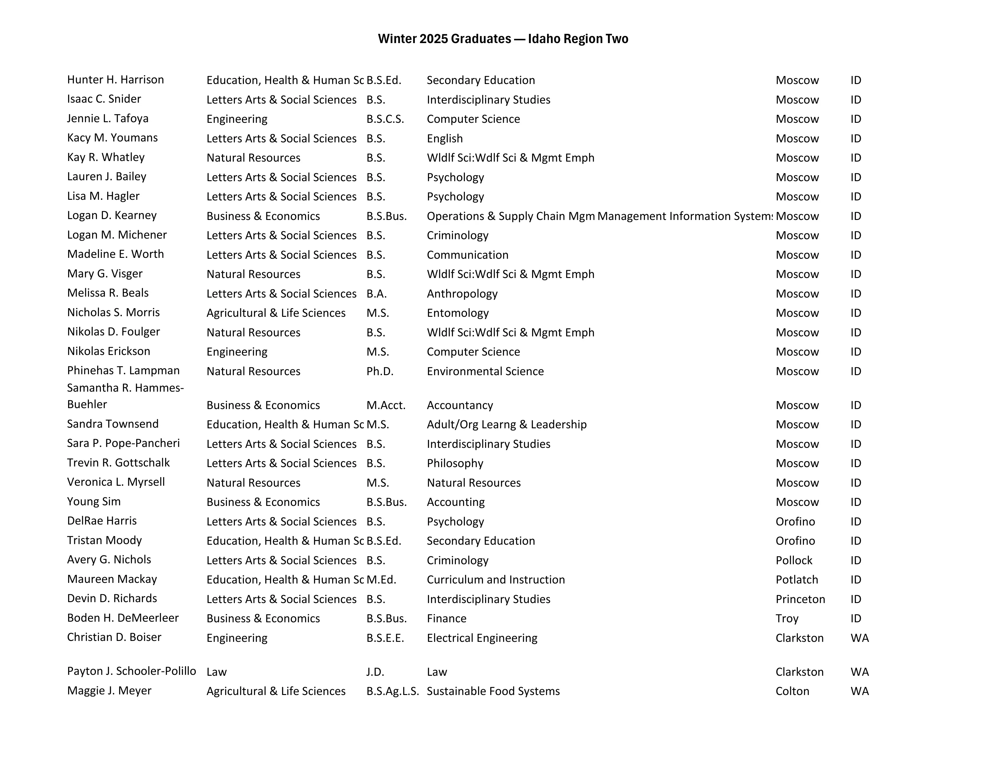 Winter 2025 graduates region 2
