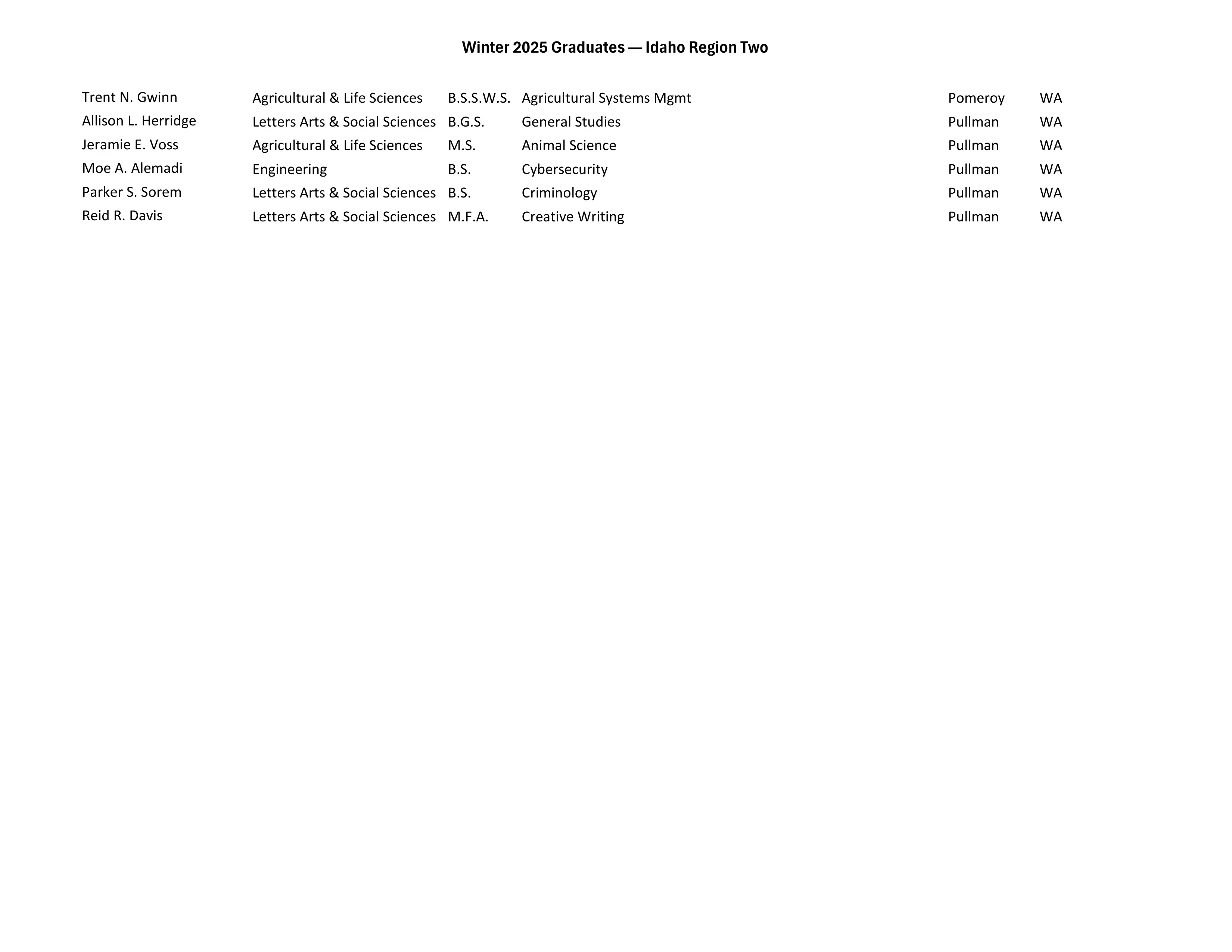 Winter 2025 graduates region 2