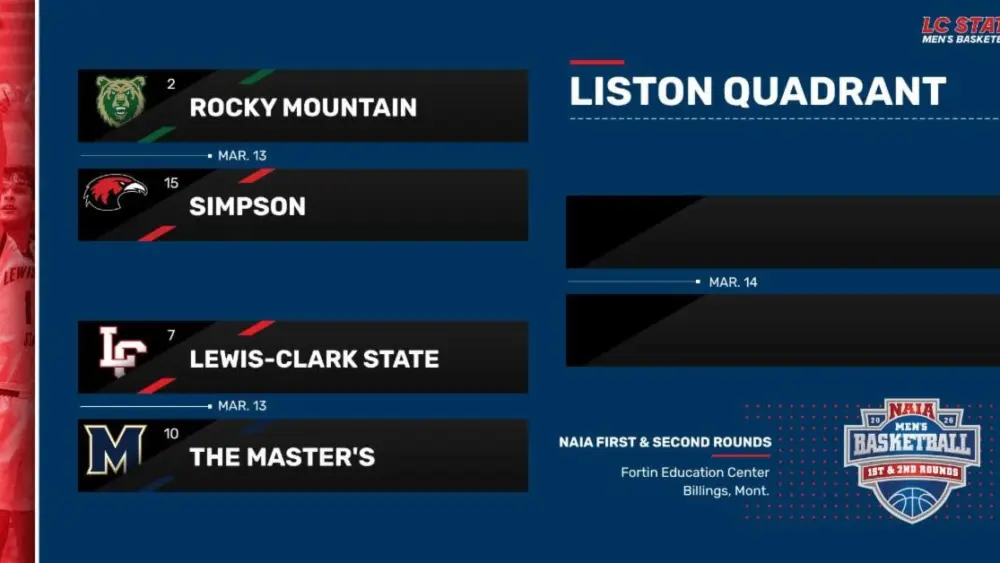 Lewis-Clark State College Athletics