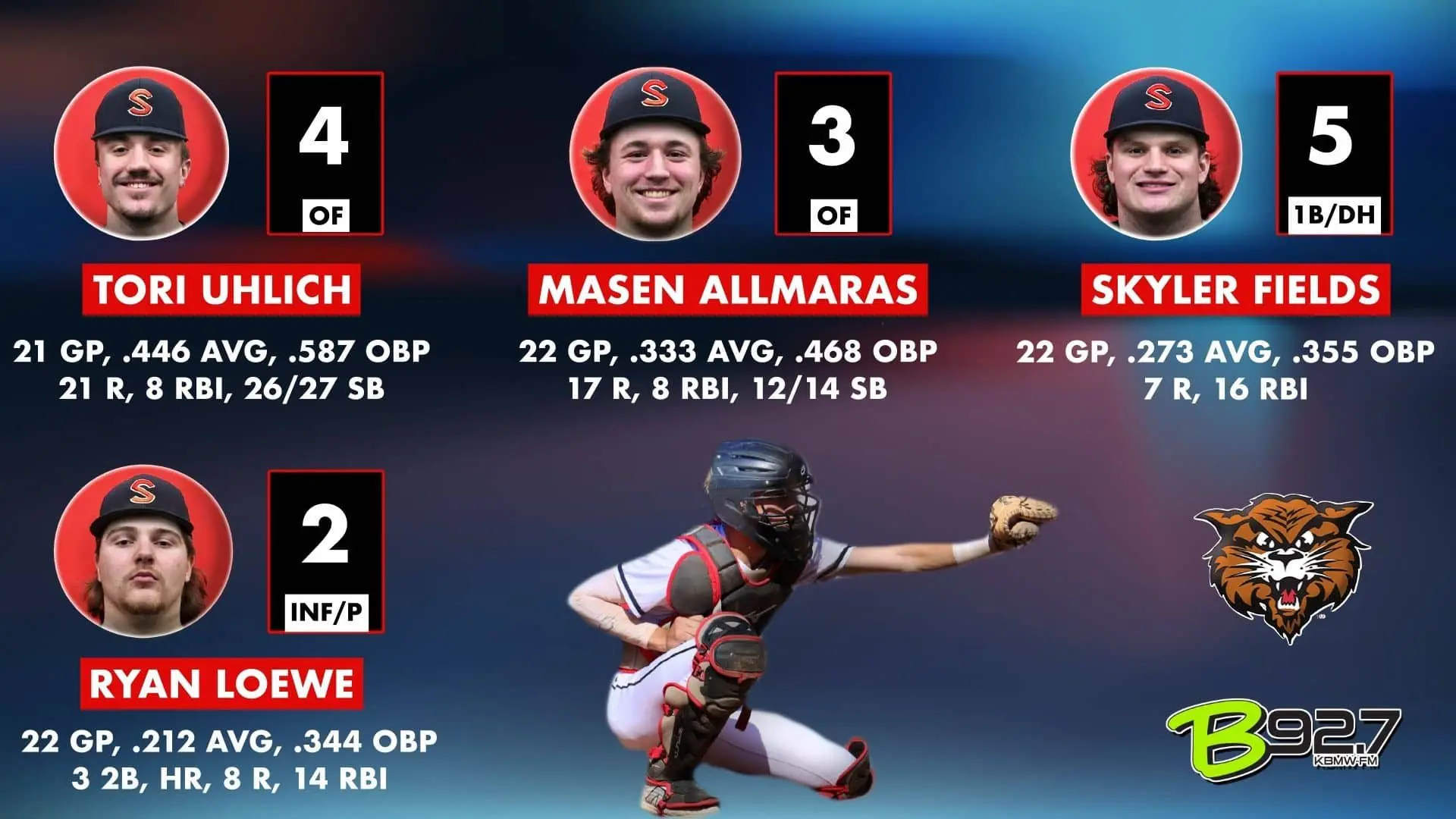 stat-report