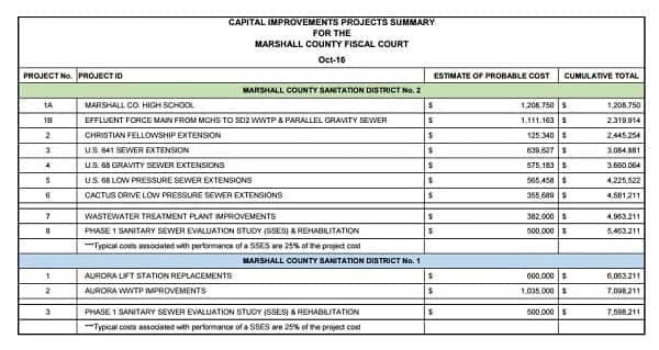 Sanition District #2 improvements