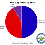 voters-by-party