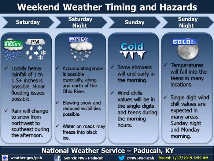 Winter Weather  Ready Riverside